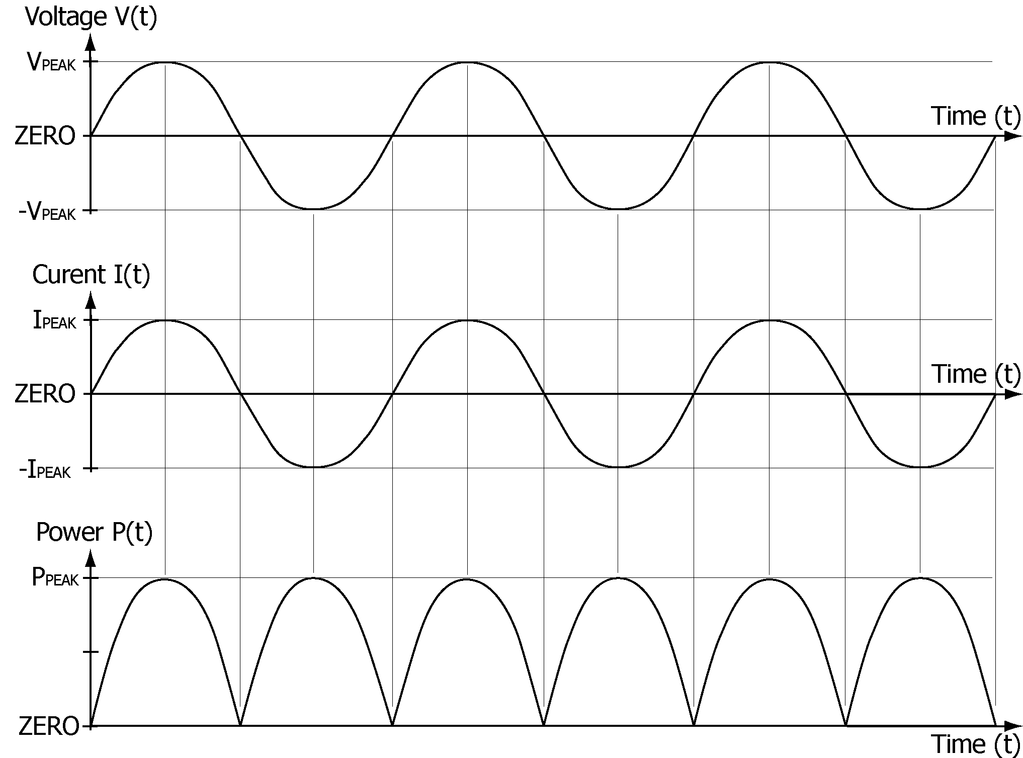 Duncanson Electric Co » ELECTRICAL BASICS – Part 2 – AC