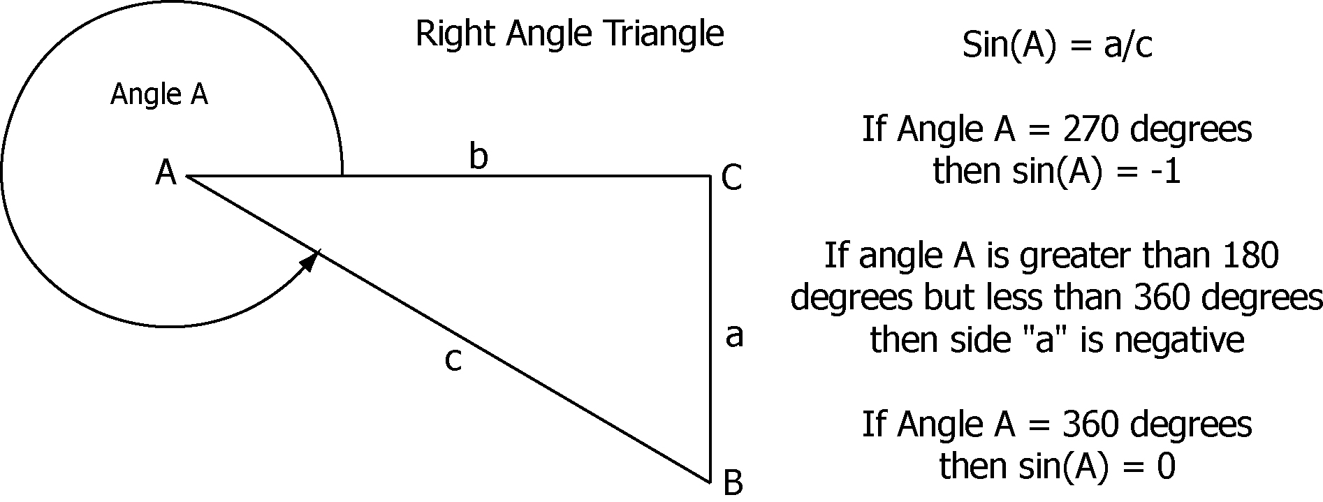 Duncanson Electric Co » ELECTRICAL BASICS – Part 2 – AC